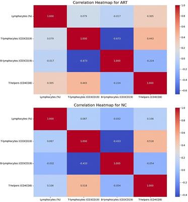 Immune profiling of ART-conceived children in Kazakhstan: a case-control study